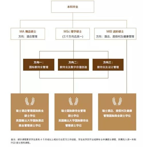 革新餐飲管理教育 SHMS瑞士酒店管理大學(xué)課程新動(dòng)向