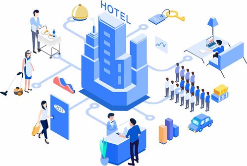 理論與實(shí)踐完美融合的就業(yè)神專業(yè) 酒店管理