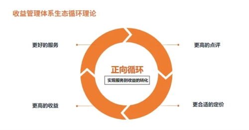 金蟾蜍獲DTA產(chǎn)品創(chuàng)新獎(jiǎng)，旅悅攜手餐飲管理，共鑄酒店智能收益新標(biāo)桿